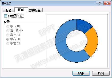 ppt2003中制作三维格式的圆环图