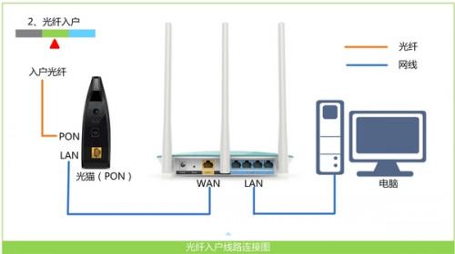 怎么把WIN10笔记本设置成无线路由器