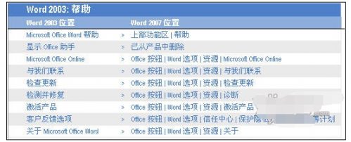 Word 2007和Word 2003菜单的不同位置对比