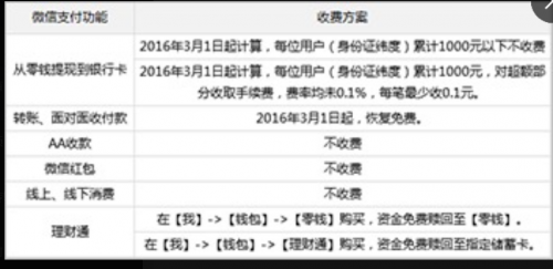 微信钱包转到银行卡需要多少手续费