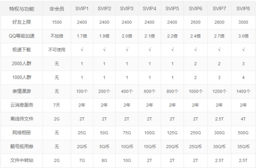 2016qq最高级是多少级