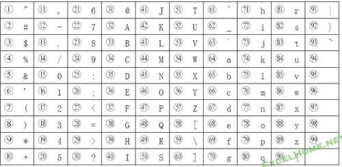 Excel带圆圈数字22 软件技巧