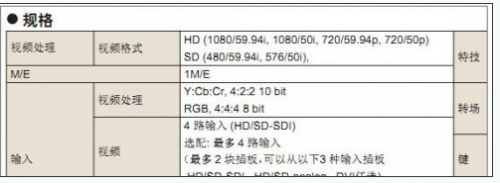 批量将PDF转换成Word方法及转换器