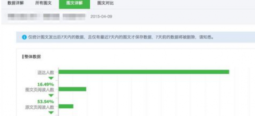 微信公众号如何看谁阅读了