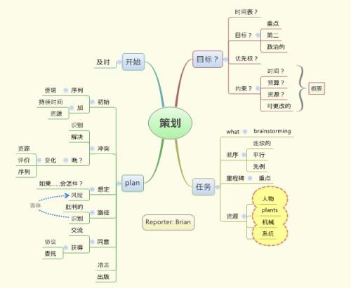 xmind教程colonxmind思維導圖的樣式和形式